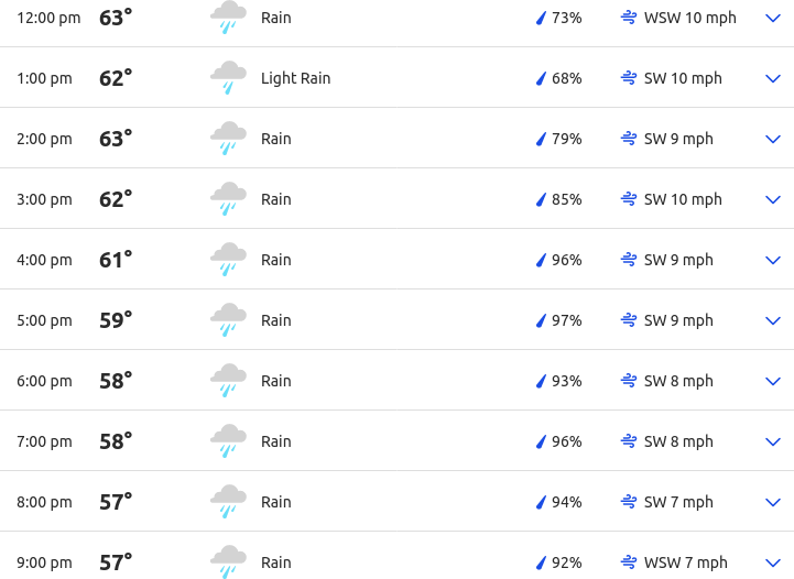 Screenshot 2023-07-03 at 21-27-26 Hourly Weather Forecast for London England United Kingdom - The Weather Channel Weather.com.png