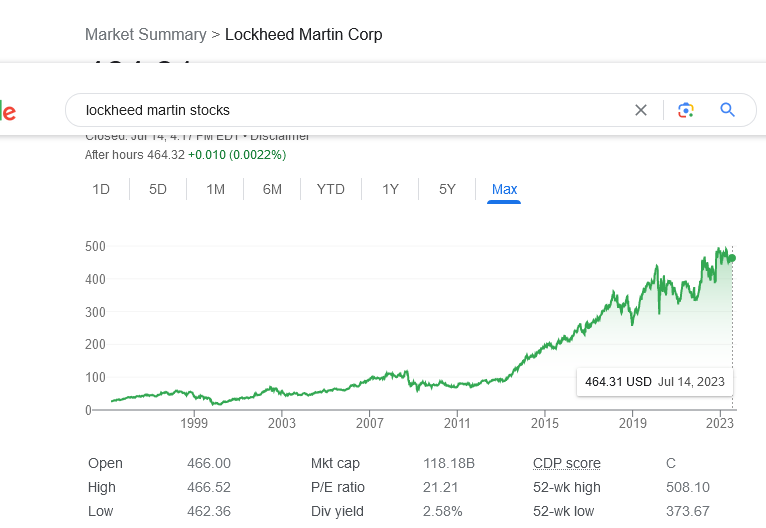 Screenshot 2023-07-14 at 16-39-21 lockheed martin stocks - Google Search.png