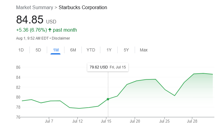 Screenshot 2022-08-01 at 09-52-17 starbucks stocks - Google Search.png