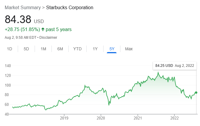 Screenshot 2022-08-02 at 09-58-04 starbucks stocks - Google Search.png