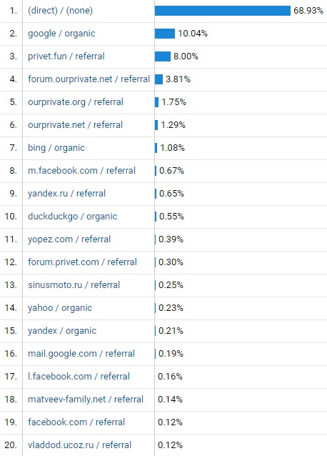 3mths_Referrals.jpg