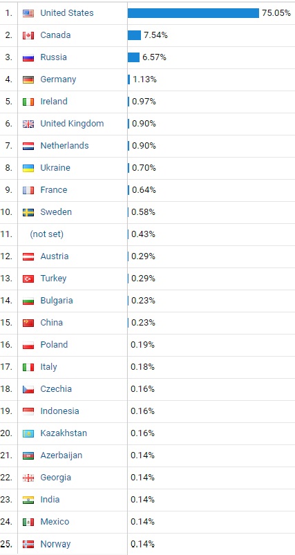 3mths_Countries.jpg