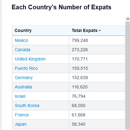 Screenshot 2024-04-12 at 10-59-40 American Expats by Country 2024.png