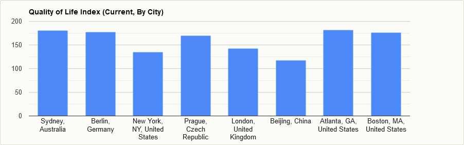 Screenshot 2024-08-03 at 11-04-27 Quality of Life Comparison Between Atlanta GA United States And Boston MA United States.png