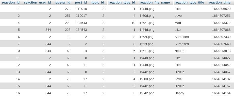 reactions_table.jpg