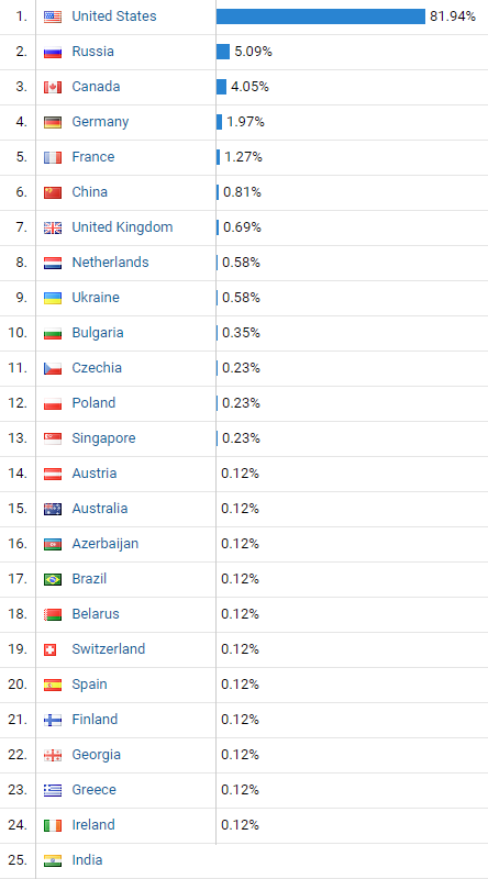 countries_25.png