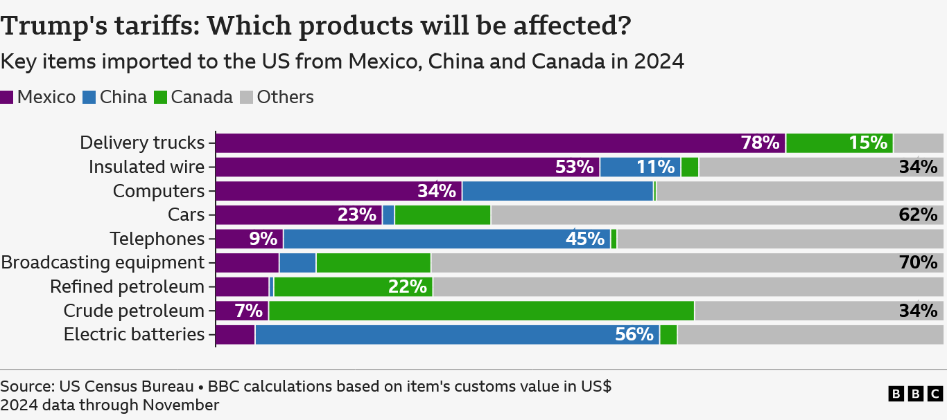 Screenshot 2025-03-30 at 18-16-02 US_imports_products.png