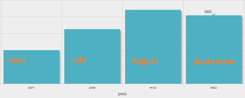 posts_per_month.jpg