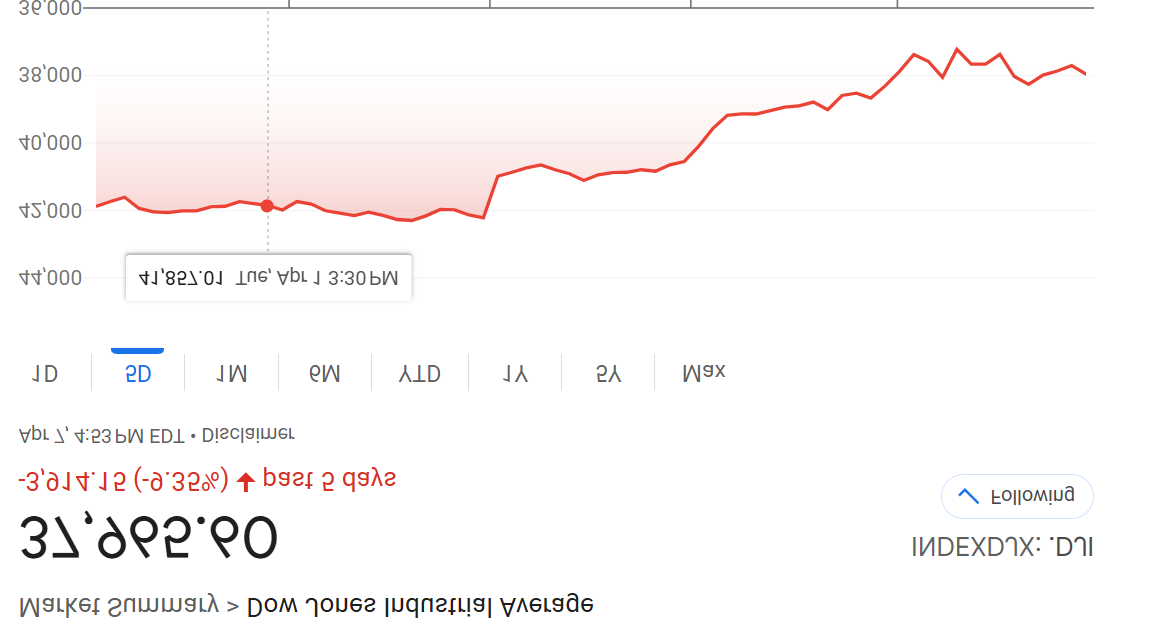 Dow.PNG