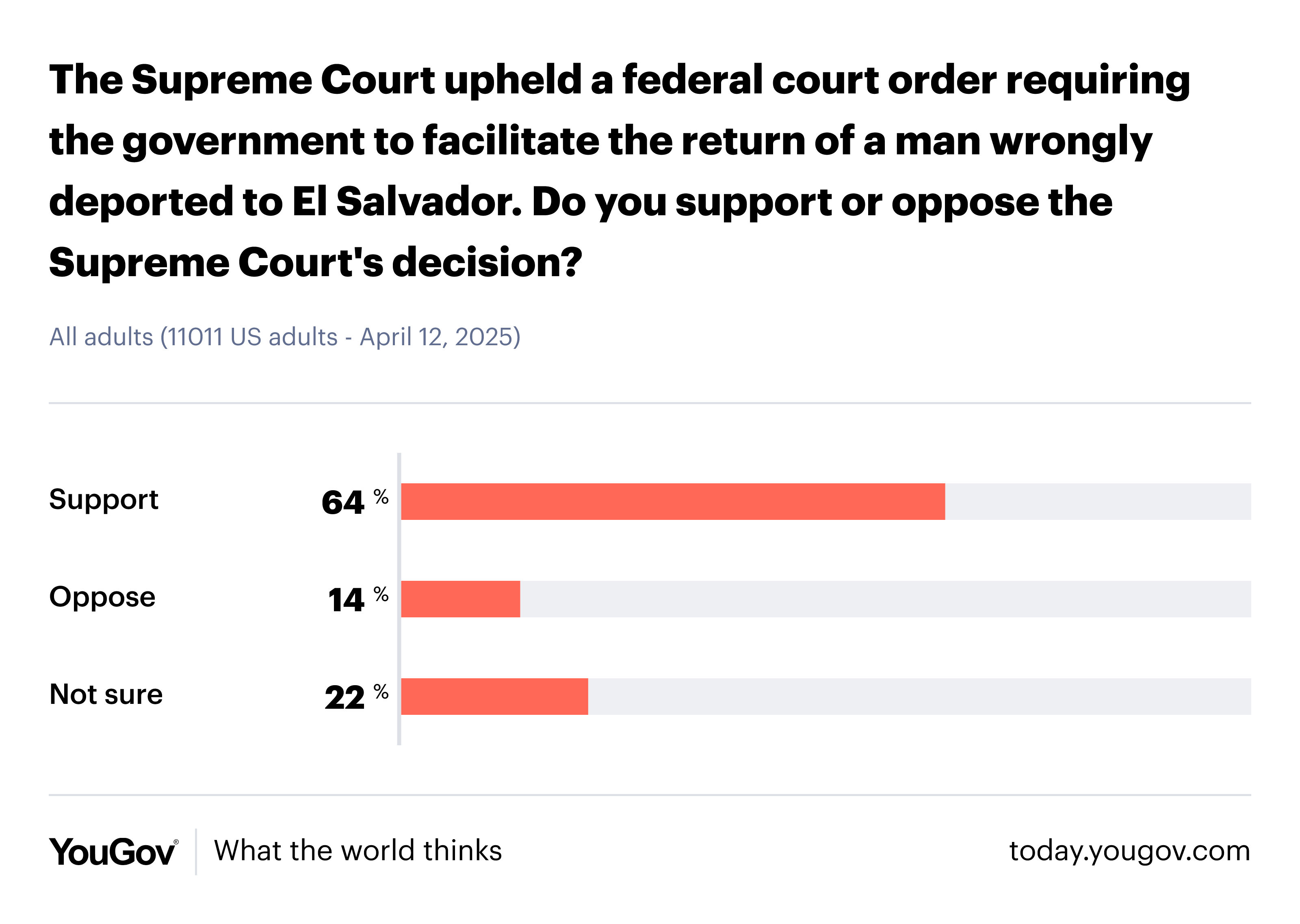 survey-result.png