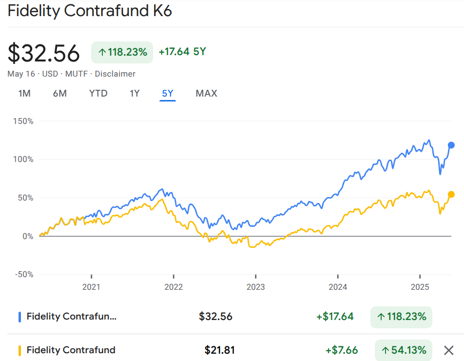 contrafund.png