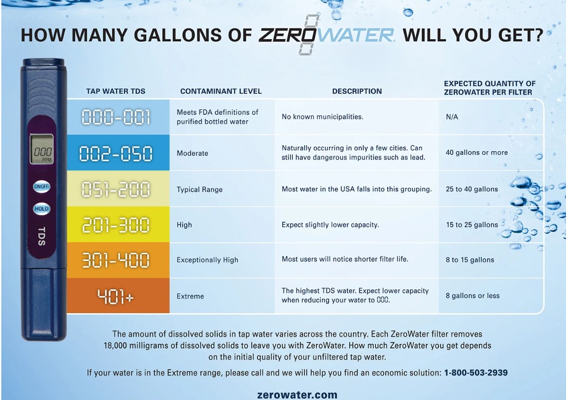 zerowater.jpg