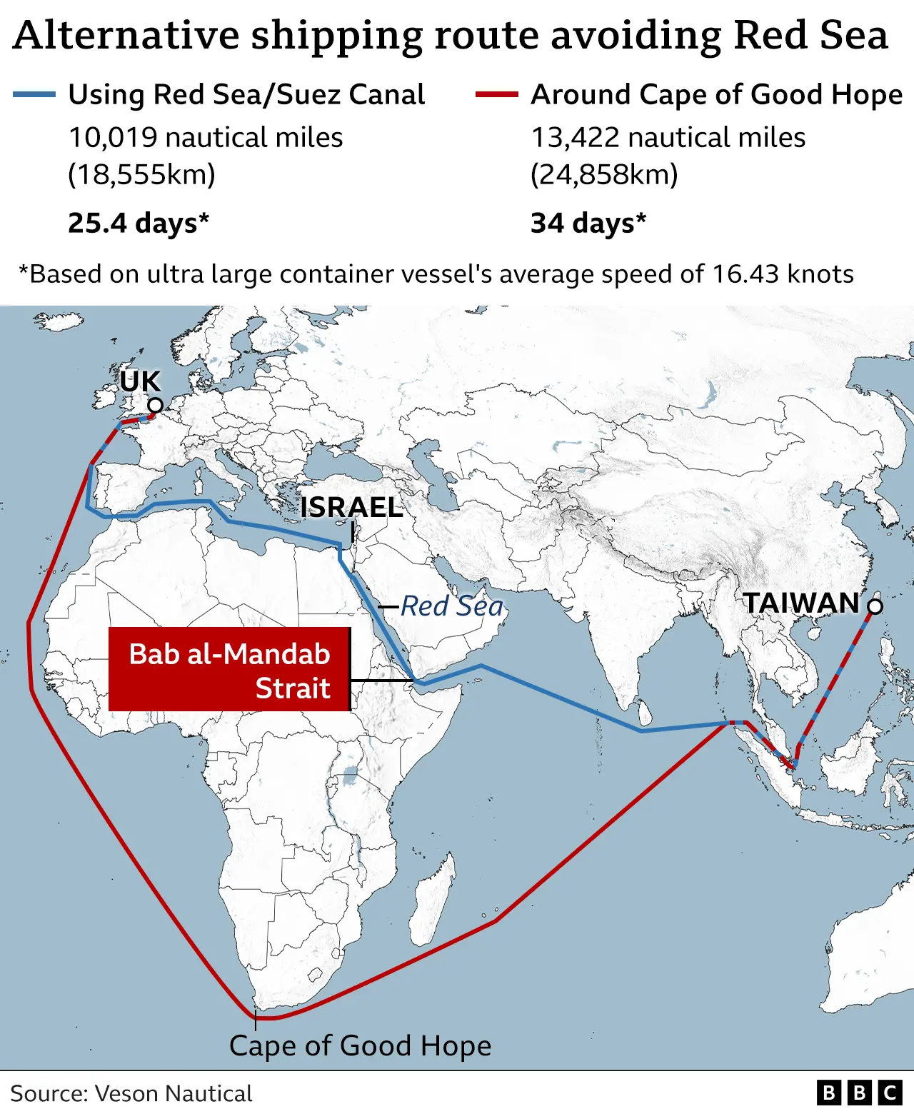 _132288043_suez_canal_alternative_route-2x-nc.png.webp