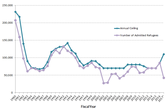 SPT-Refugees2017-F1-700x460.png