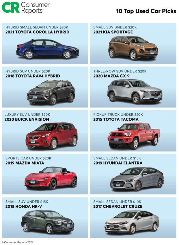 Best used cars under 20K+.jpg