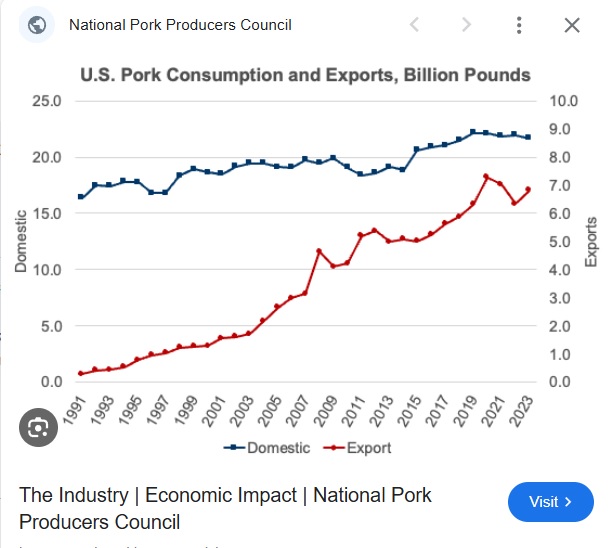 Pork-USA.jpg