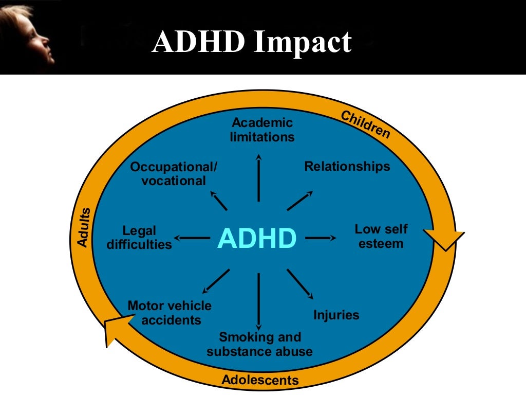 adhd-11-1024.jpg