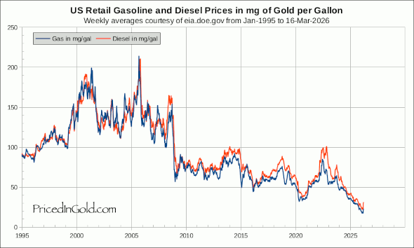 Gas-1995.png