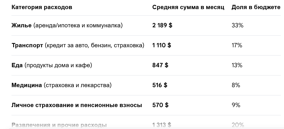 Screenshot 2026-06-27 at 06-34-00 budget for most americans 2026 - Google Search.png