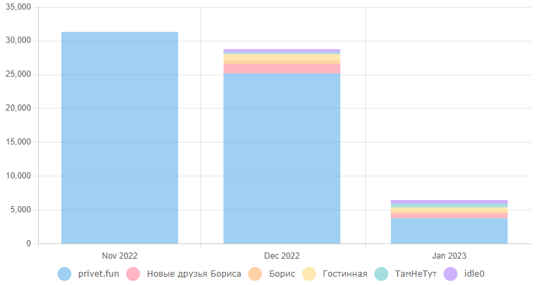 bymonth.png